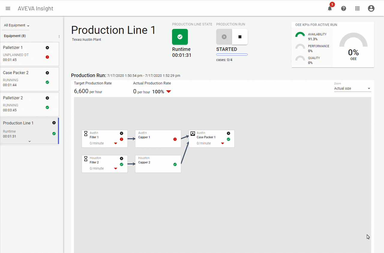 Insight production line start/stop