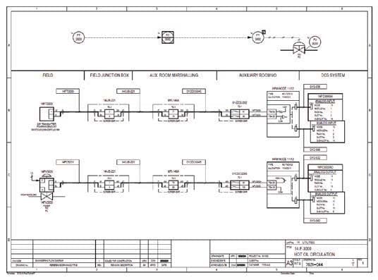 AVEVA Instrumentation Diagram