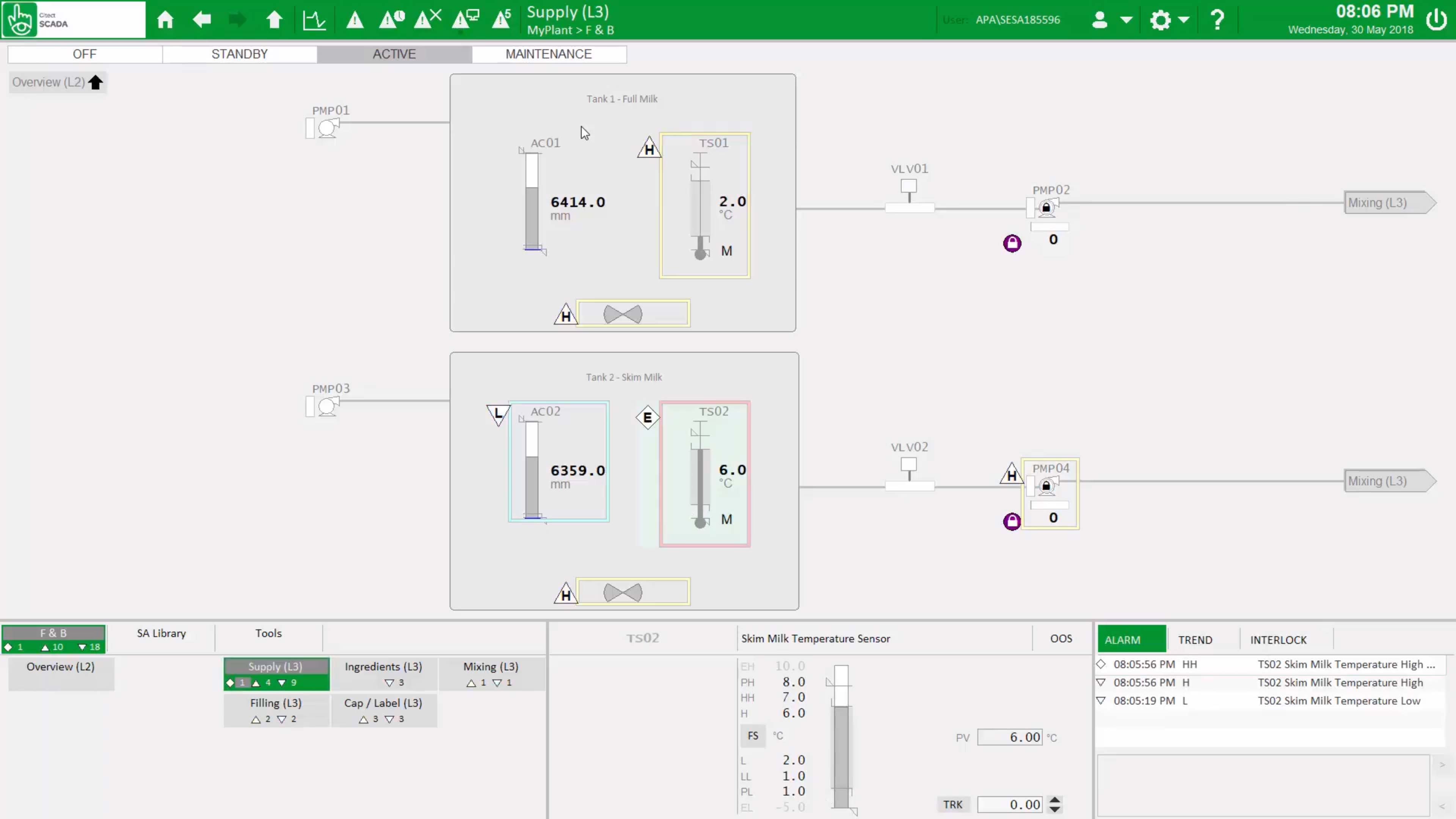 AVEVA Plant SCADA Example