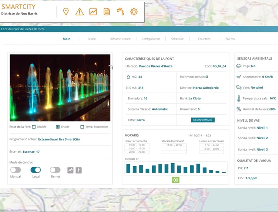 City of Barcelona Example Dashboard