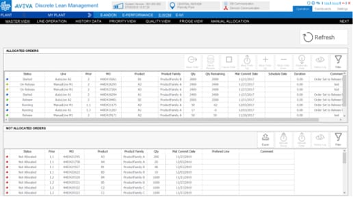 Discrete Lean Management Charts