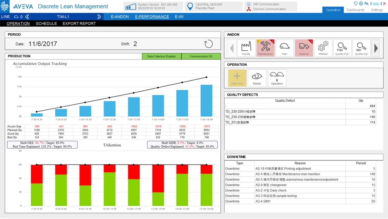 Discrete Lean Management Interface