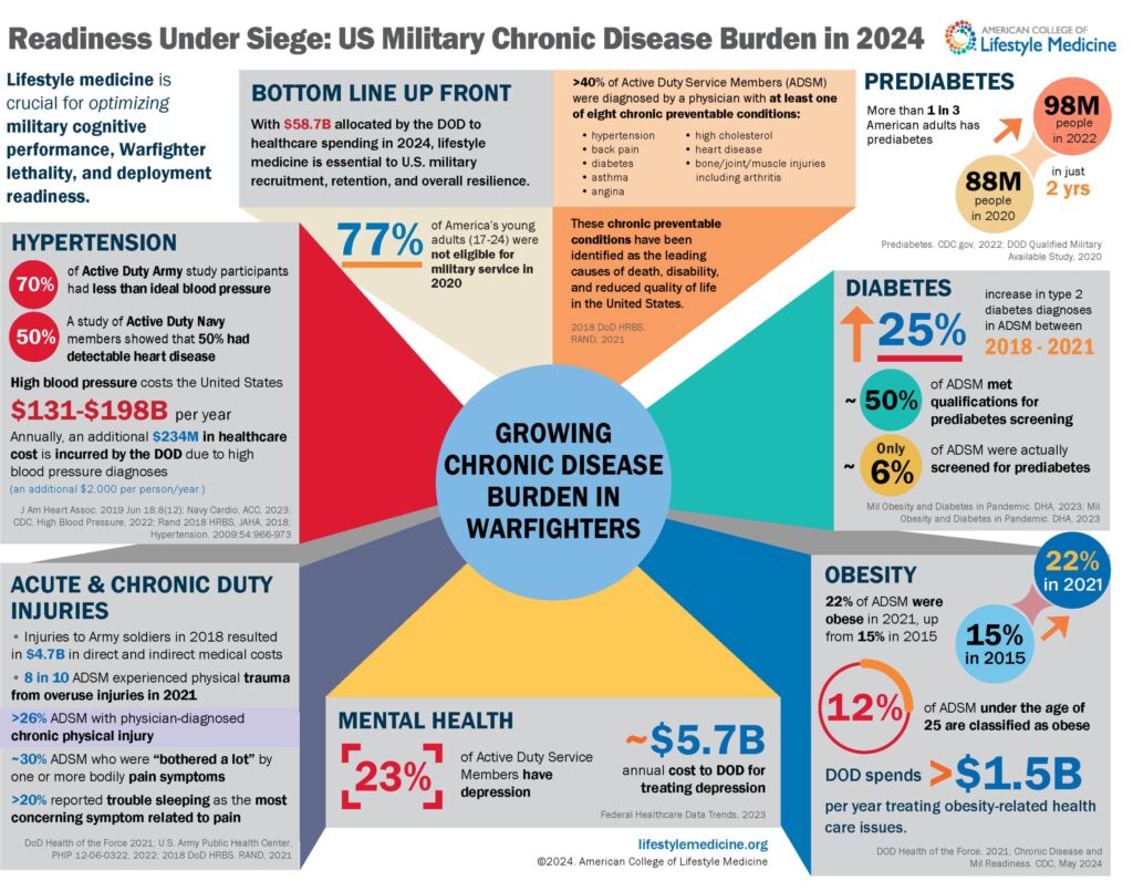 Dod Readiness Under Siege, 2024