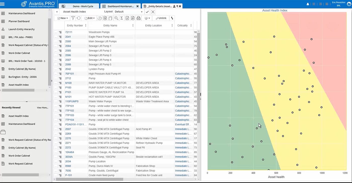 AVEVA Enterprise Asset Management Solutions