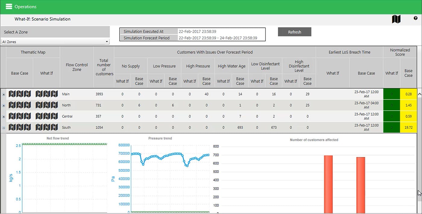 Industry Optimization Solutions