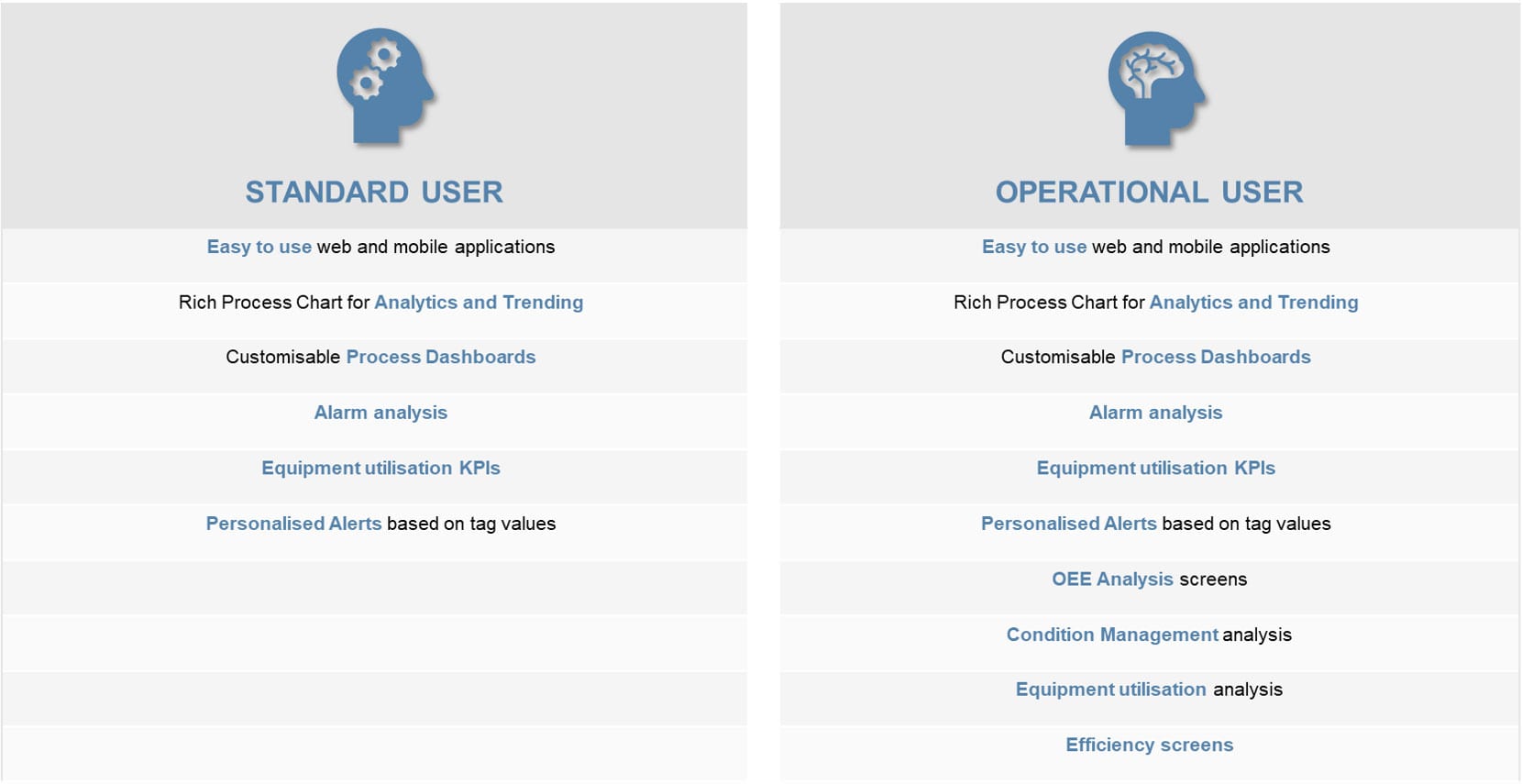 AVEVA Insight Users