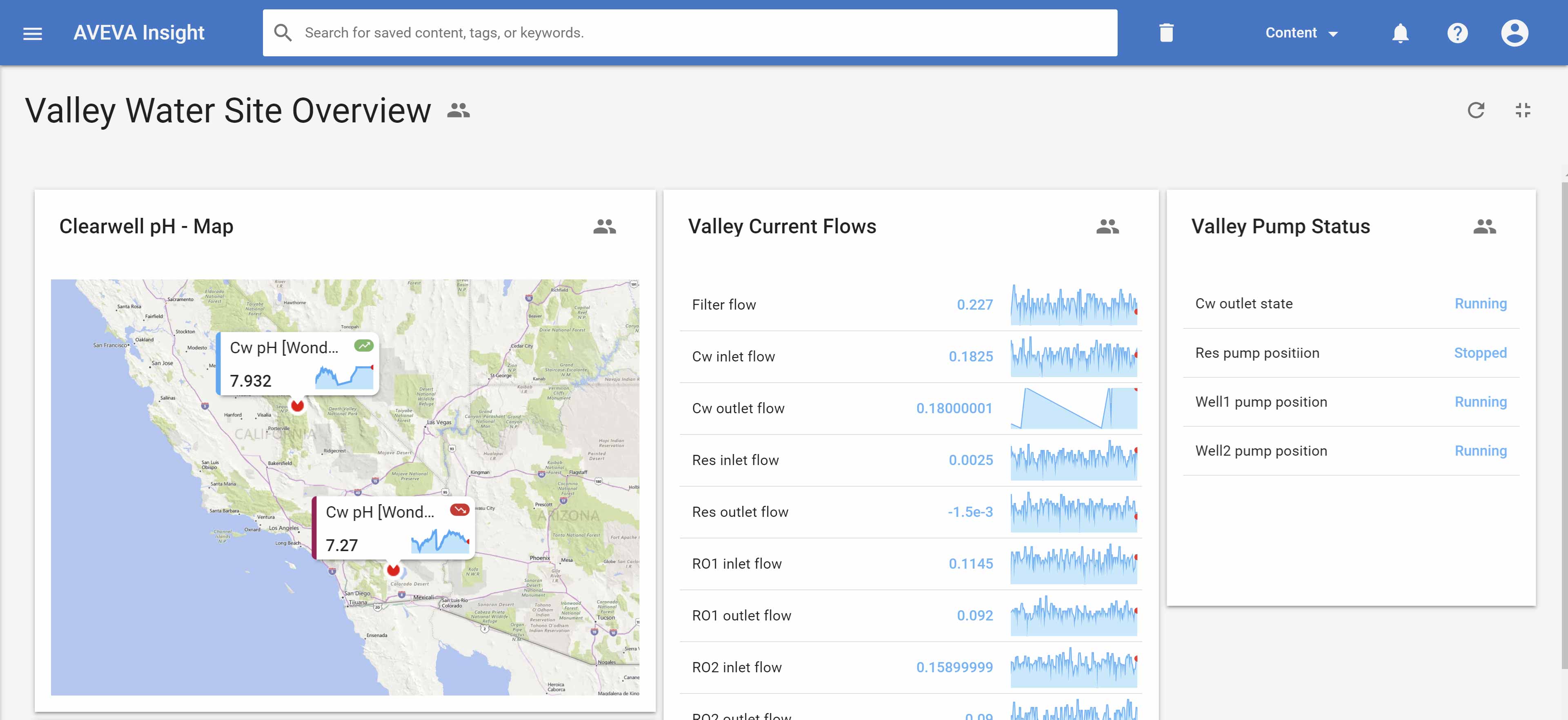 AVEVA Insight Screen Example