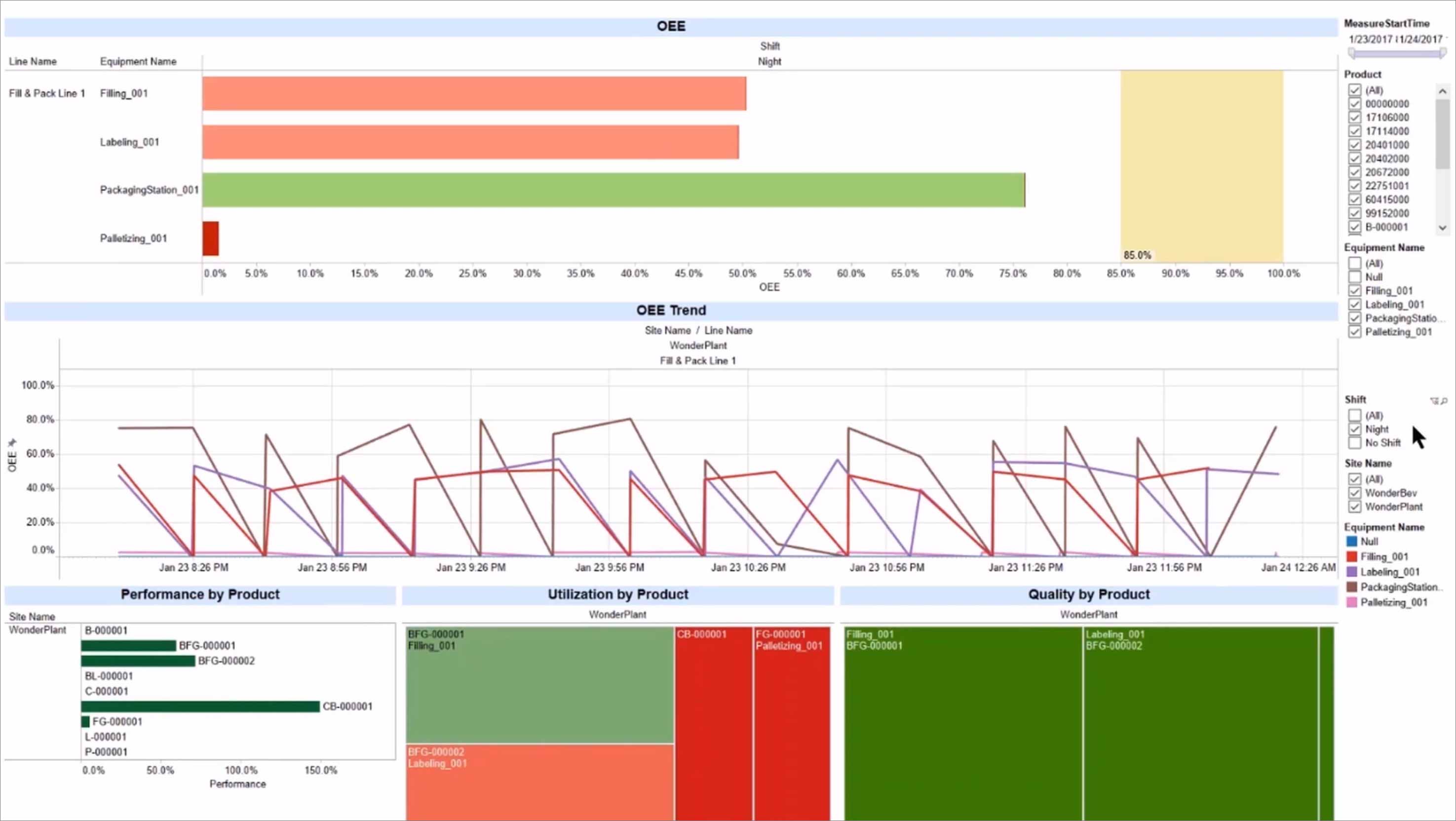 AVEVA Business Intelligence Gateway Dashboard