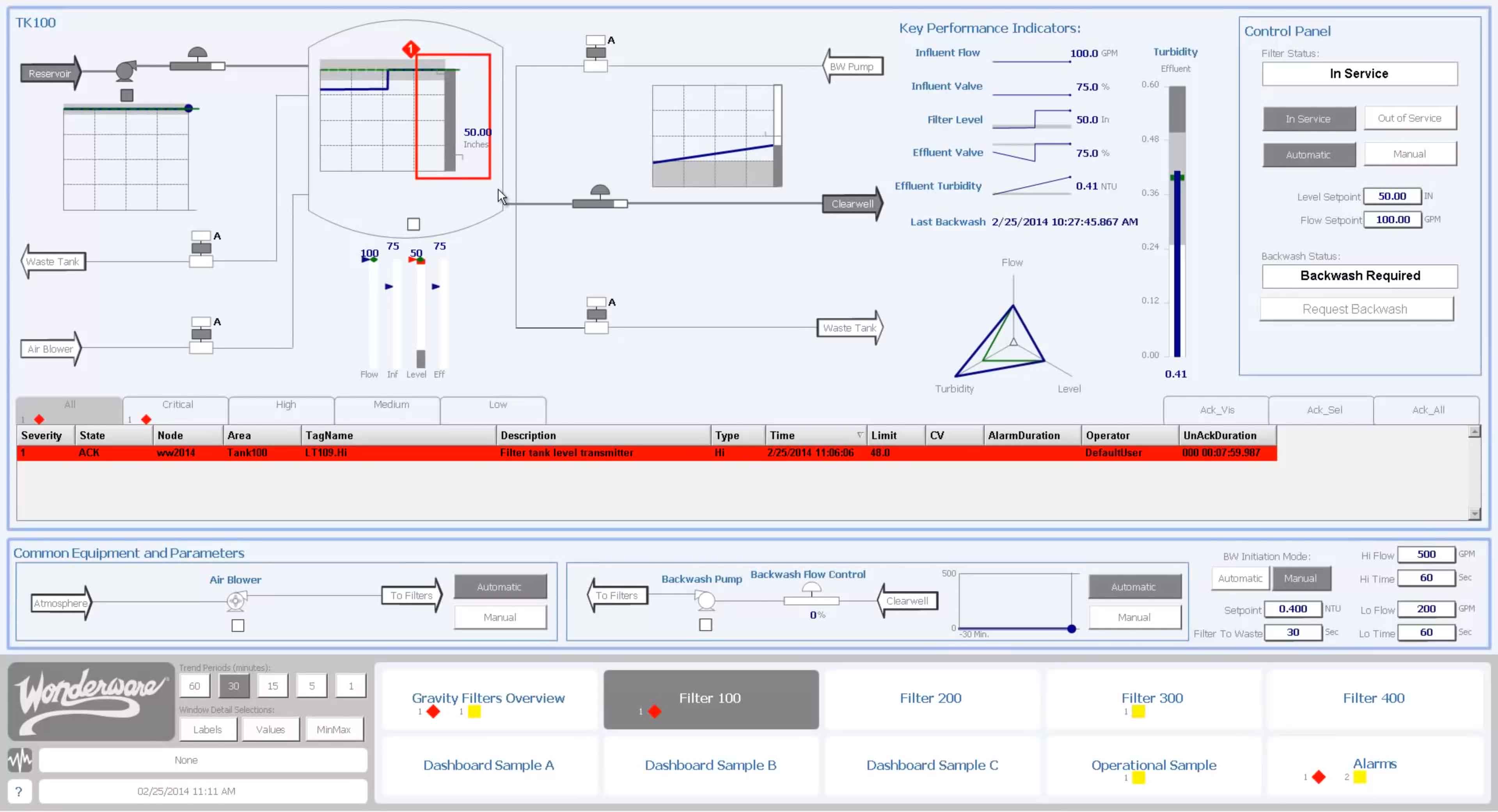 InTouch HMI Example