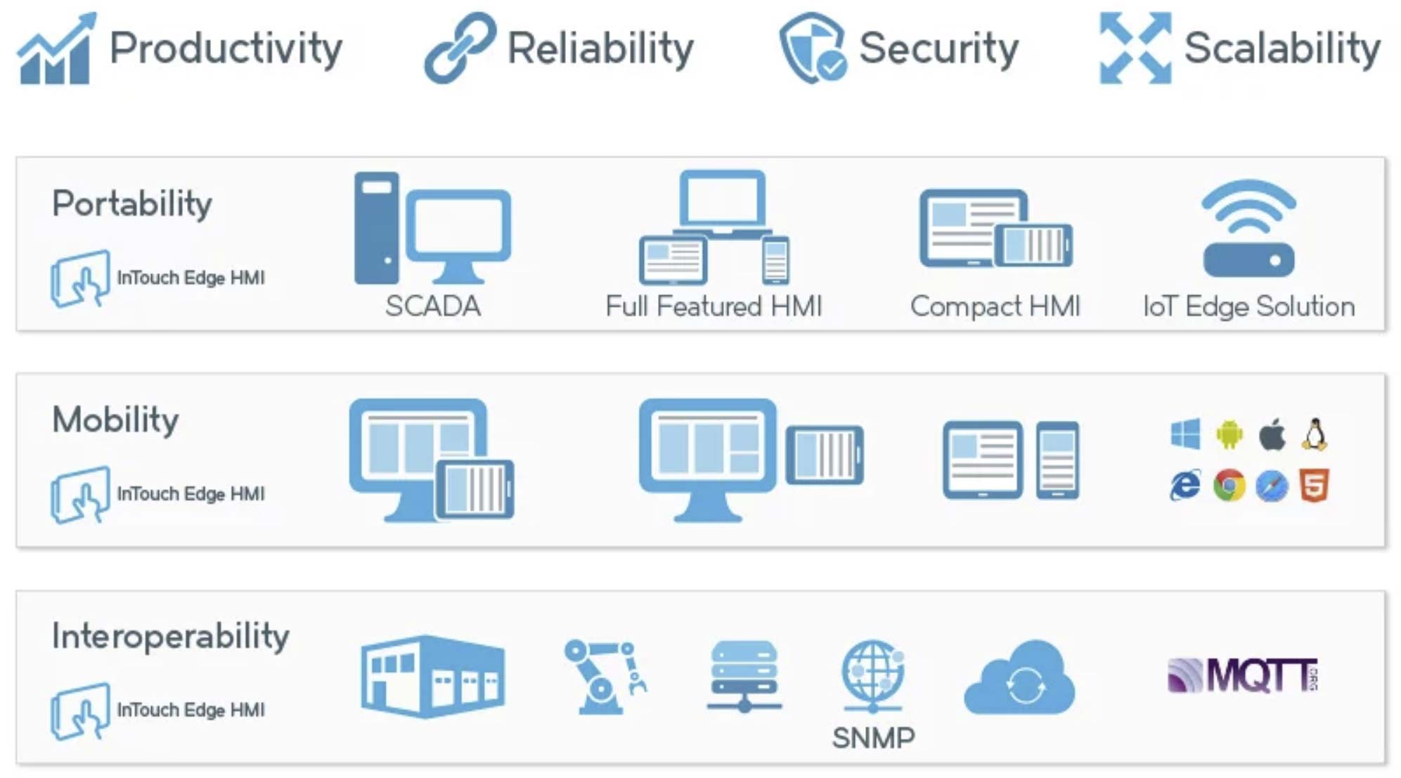 AVEVA Edge Diagram