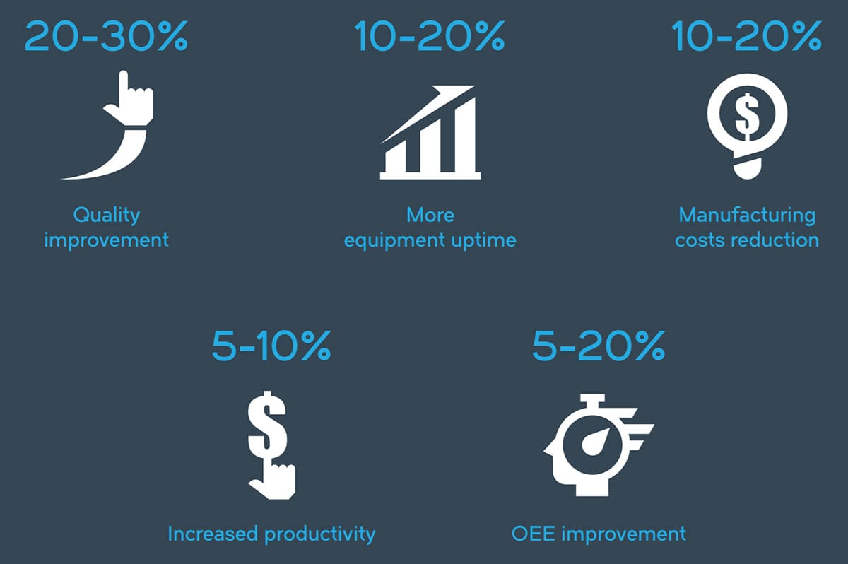 AVEVA Line Performance Suite ROI