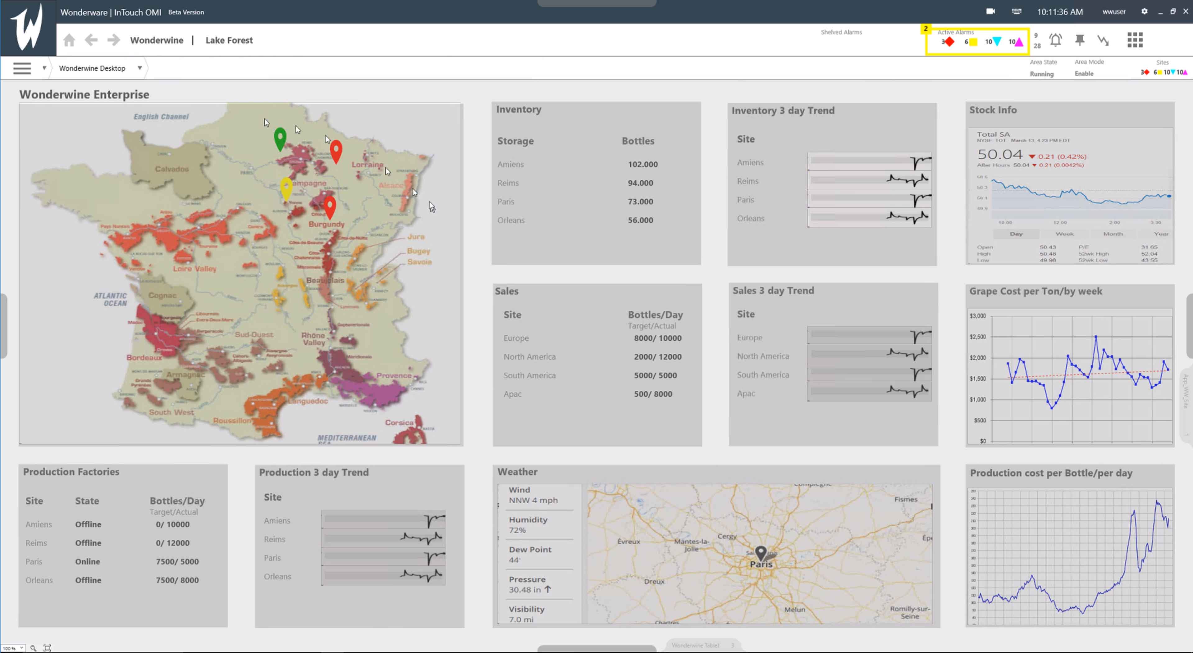 AVEVA System Platform Example