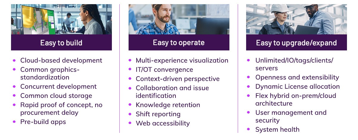 Three reasons you should upgrade to Operations Control