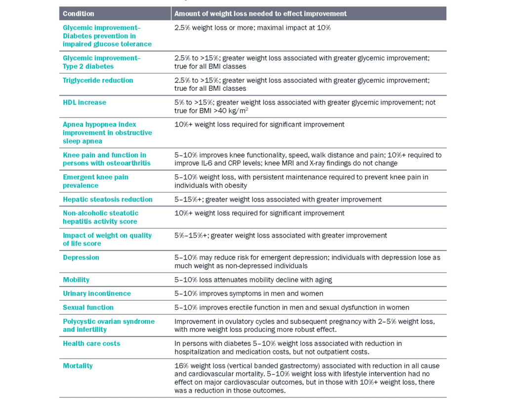 Aclm 2021 Plant Based Nutrition White Paper Fin Web Page 035