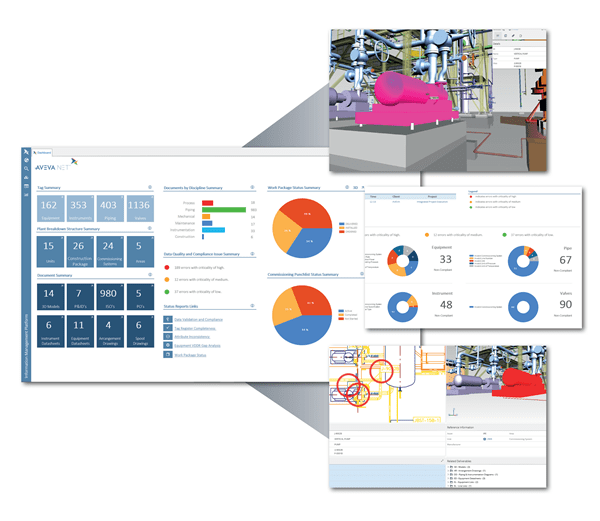 AVEVA Asset Information Management