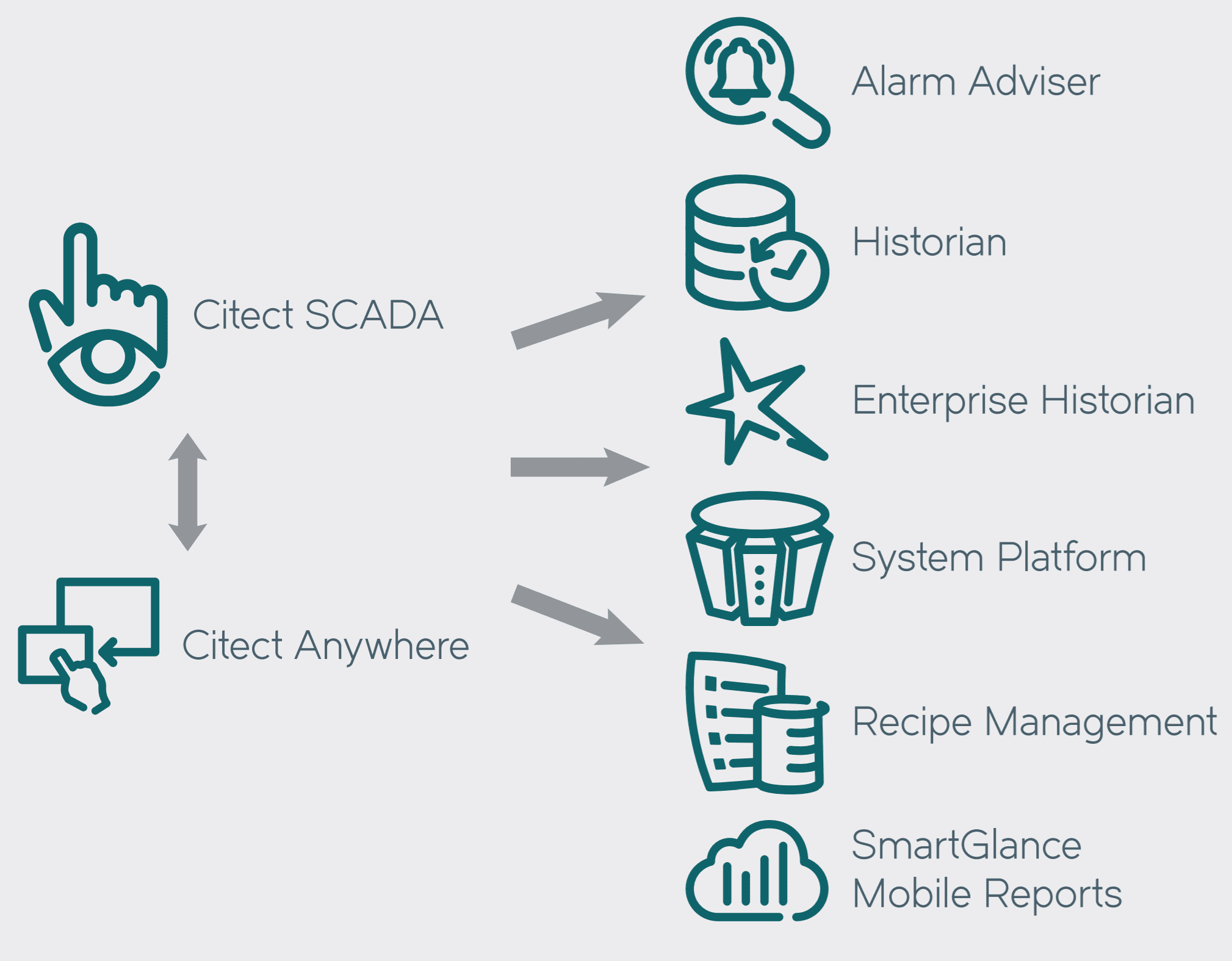 AVEVA Plant SCADA Extensible