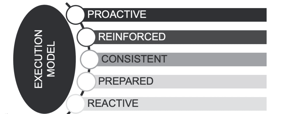 execution-model
