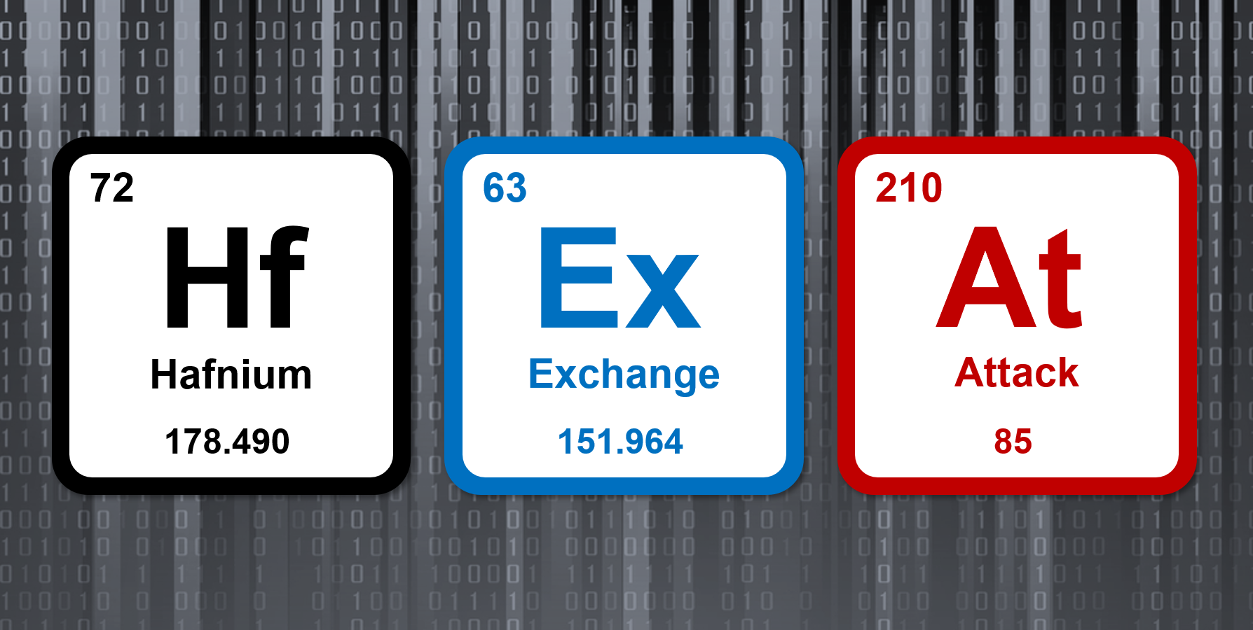 Hafnium & Exchange: Elements of the Attack