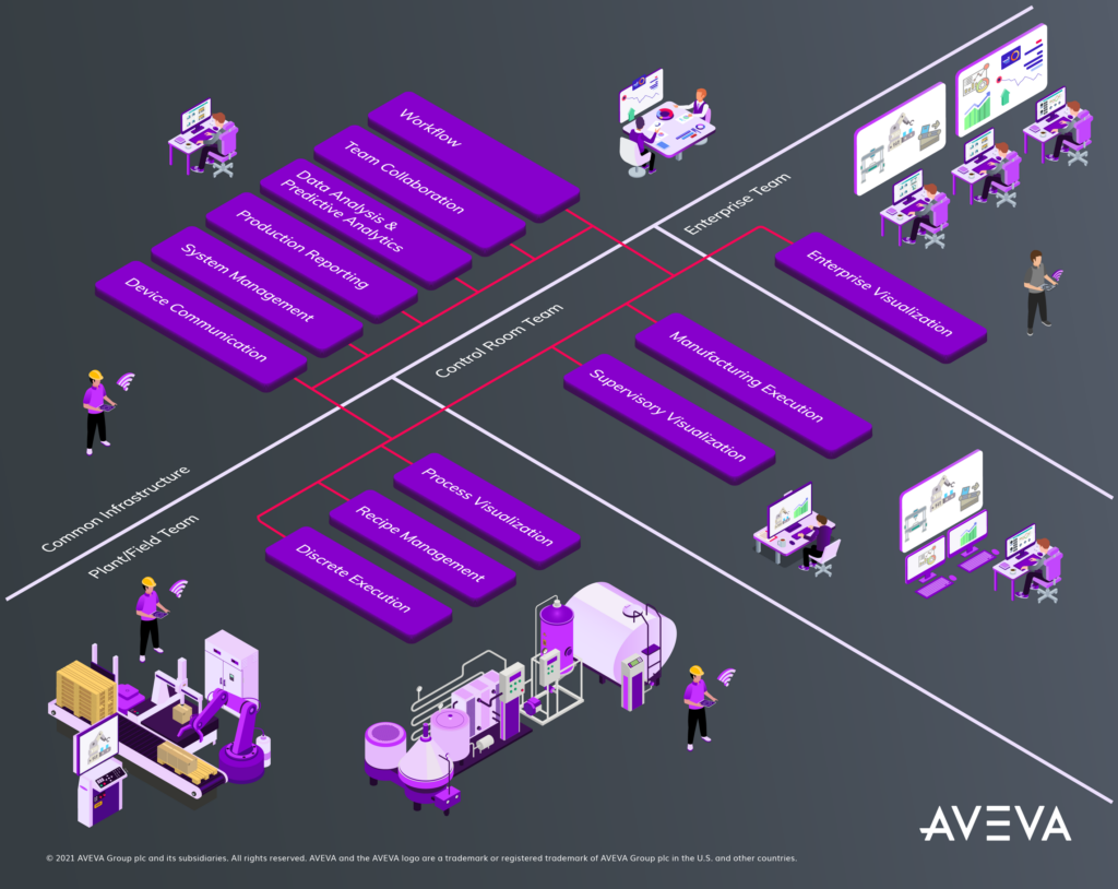 Operations Control