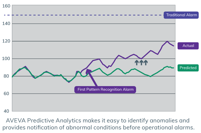 Predictive Analytics