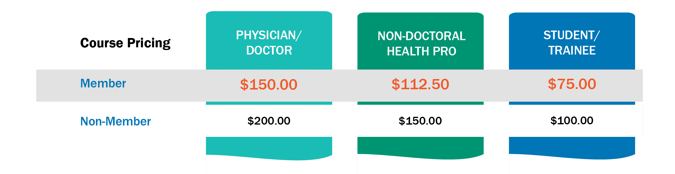 Pwb Pricing Pricing Pwb