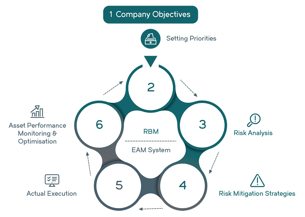 AVEVA Asset Strategy Optimization Diagram