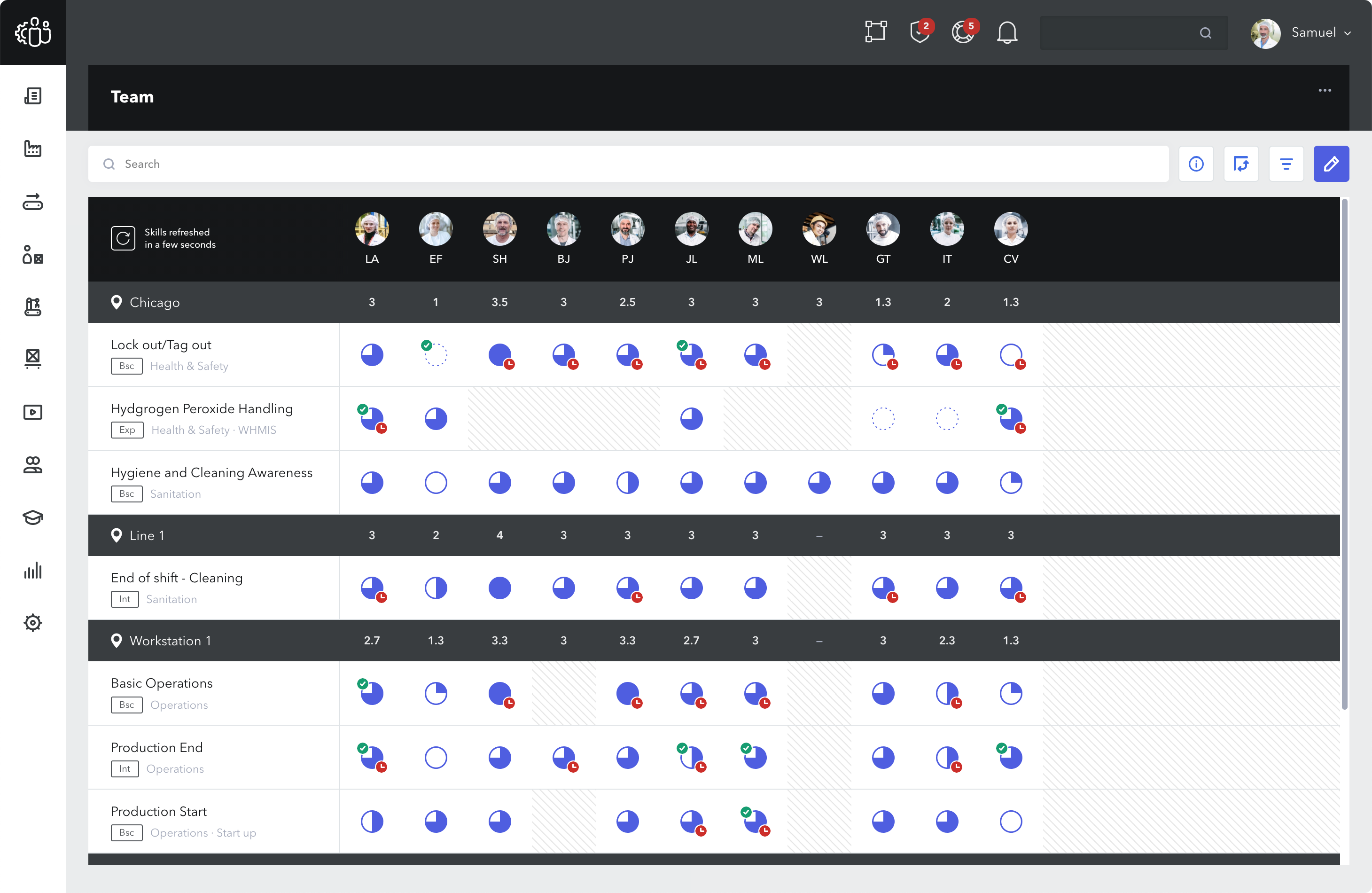 Teamwork Desktop Skills Map