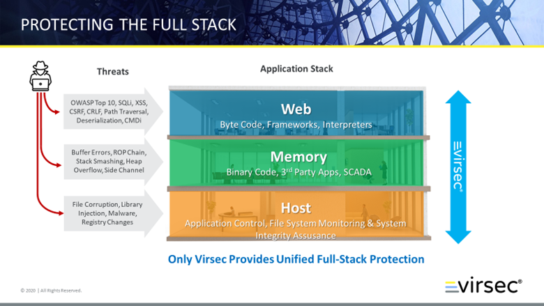 Virsec protecting the full stack