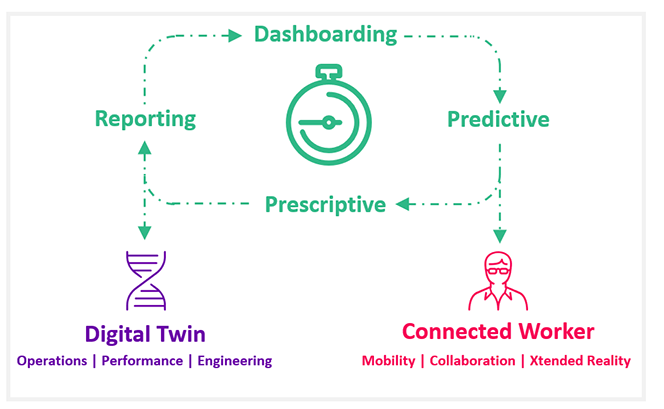 Digital Twin of the Manufacturing Plant