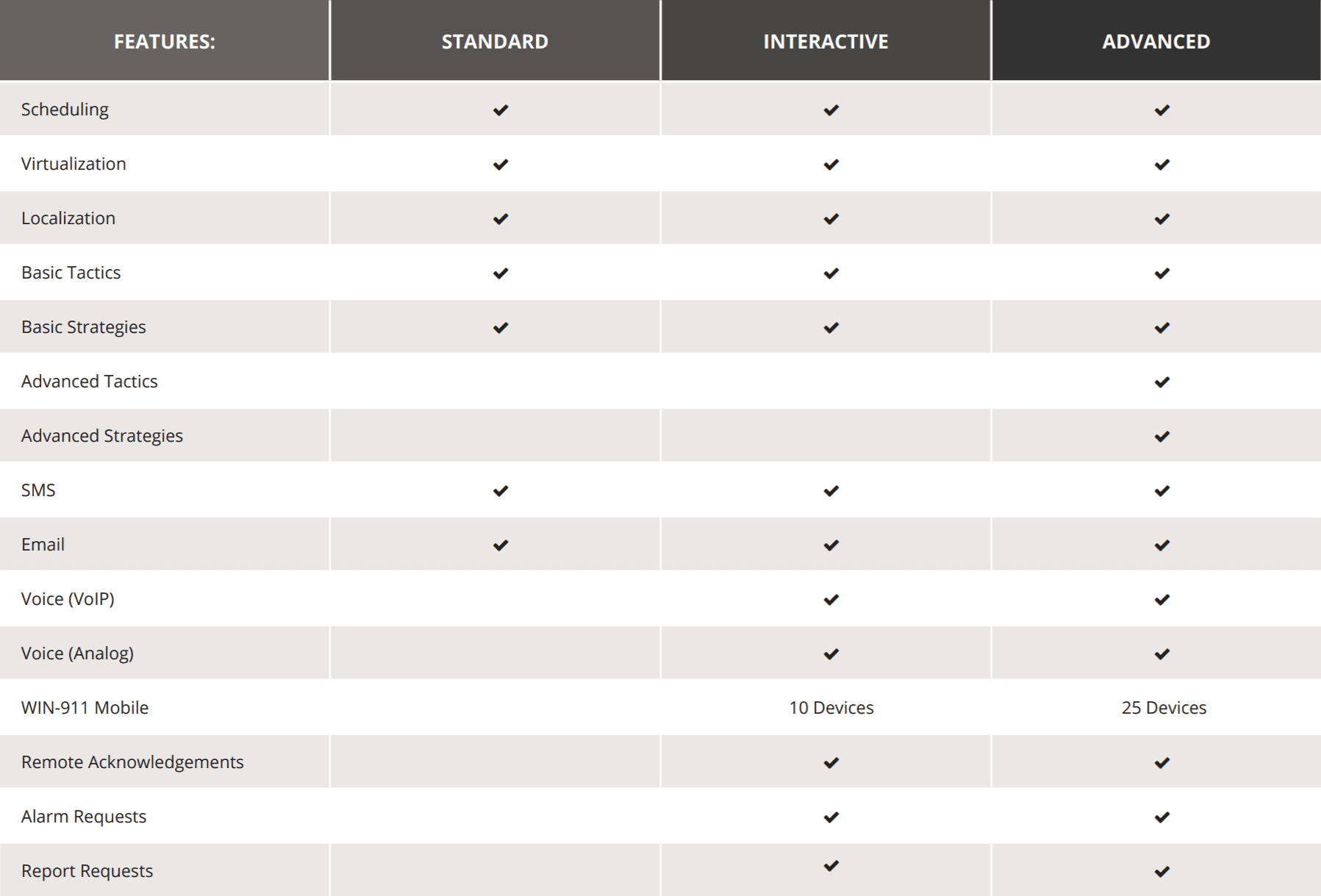 Win911 Comparison