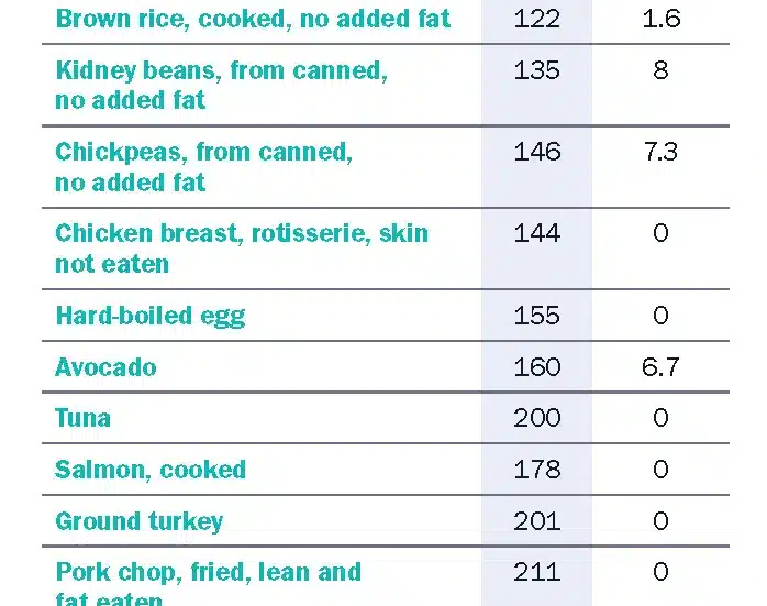 Aclm 2021 Plant Based Nutrition White Paper Fin Web Page 037 E1676408903686 698x551 Png